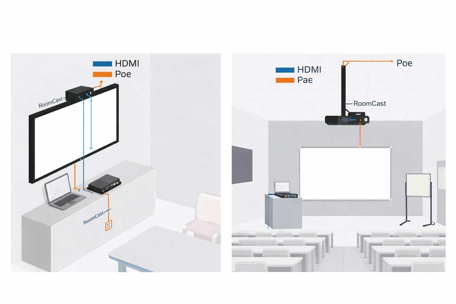 HDMI Integration