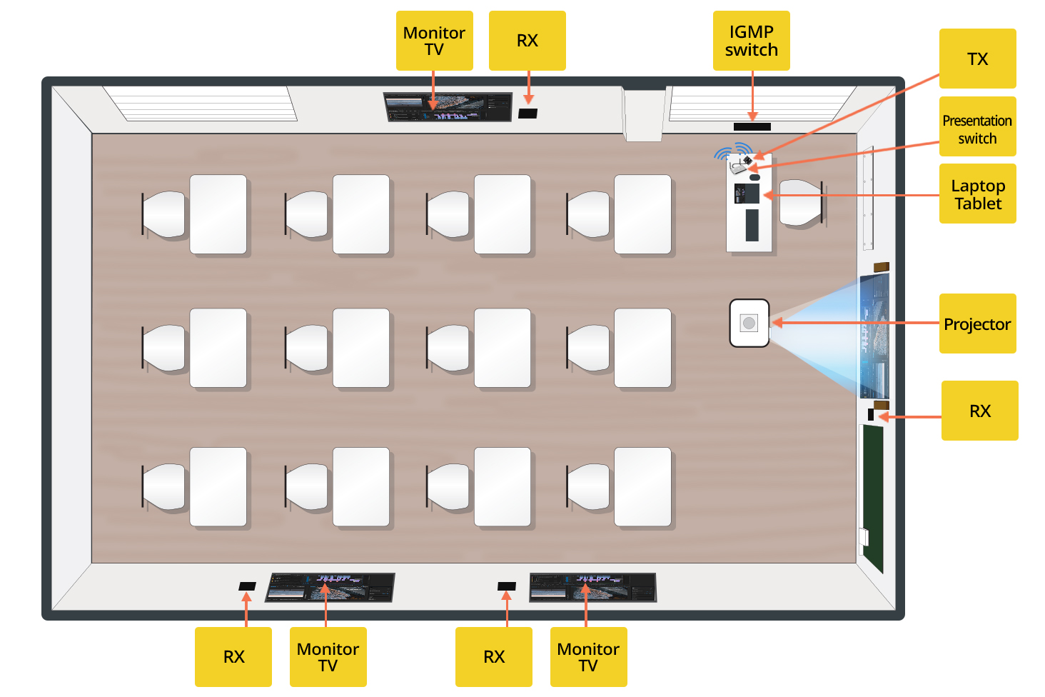 Classroom AV Switchers